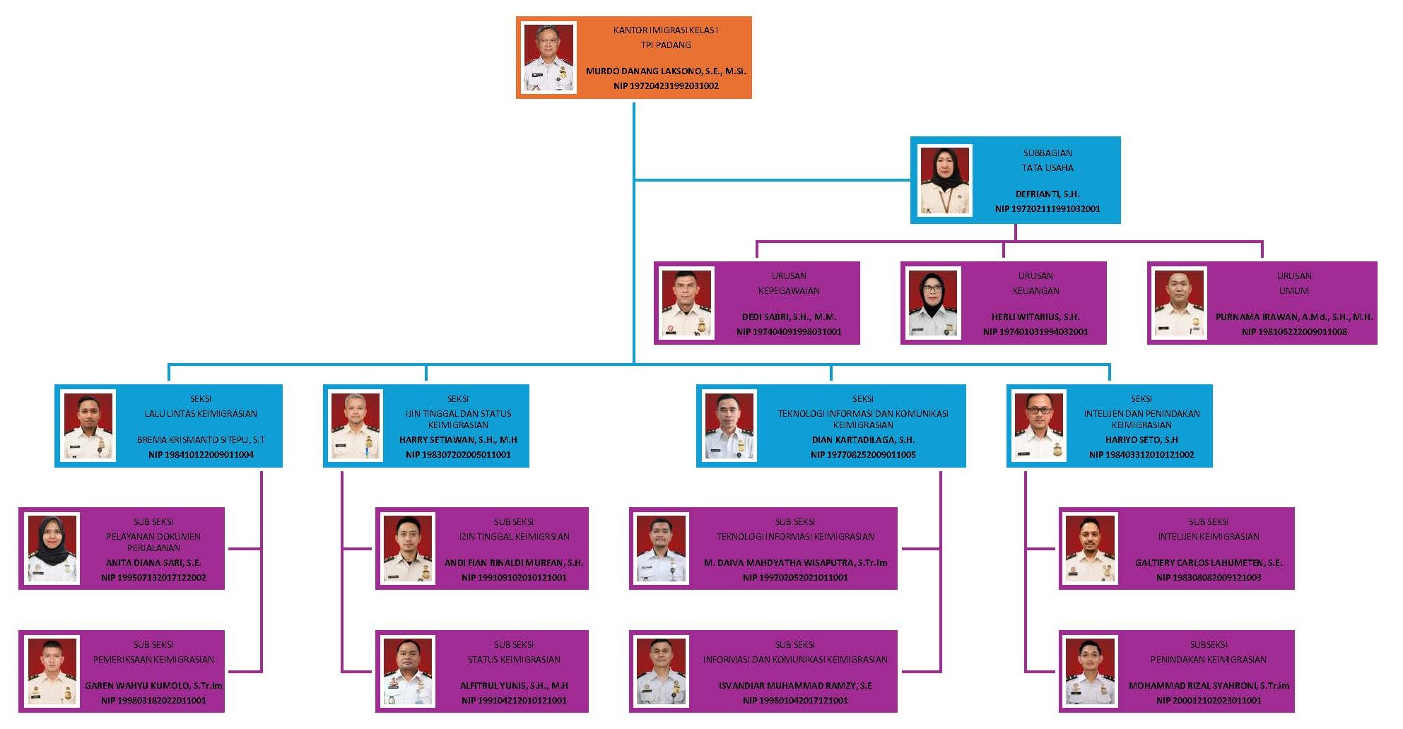 Struktur_Organisasi_Kanim_Padang_2026.jpeg